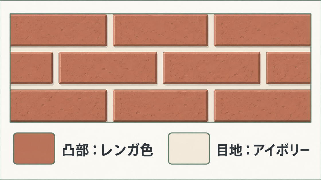 レンガ調サイディングの凸部をテラコッタ系のレンガ色、目地をアイボリーで塗り分けた見本。