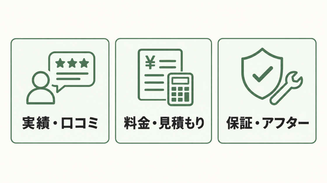 雨樋修理業者を実績・口コミ、料金・見積もり、保証・アフターの3点で比較する図解