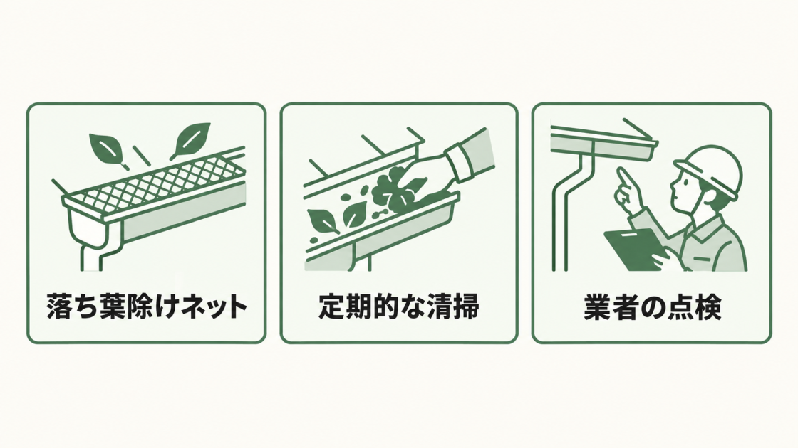 落ち葉除けネットの設置、定期的な清掃、業者の点検という雨樋を長持ちさせる3つの対策を示した図解