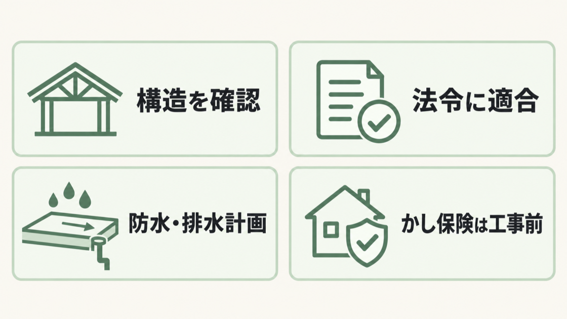 屋上の後付けでは、構造、法令、防水・排水計画、かし保険の工事前手続きを確認することを示す図解