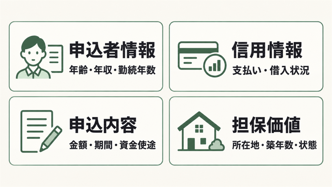 申込者情報、信用情報、申込内容、担保価値というリフォームローン審査の4つの確認分野を示した図解