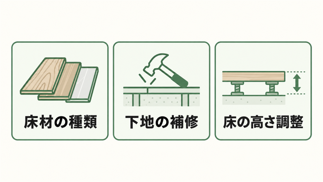 床材の種類、下地の補修、床の高さ調整が費用を左右することを示す図解
