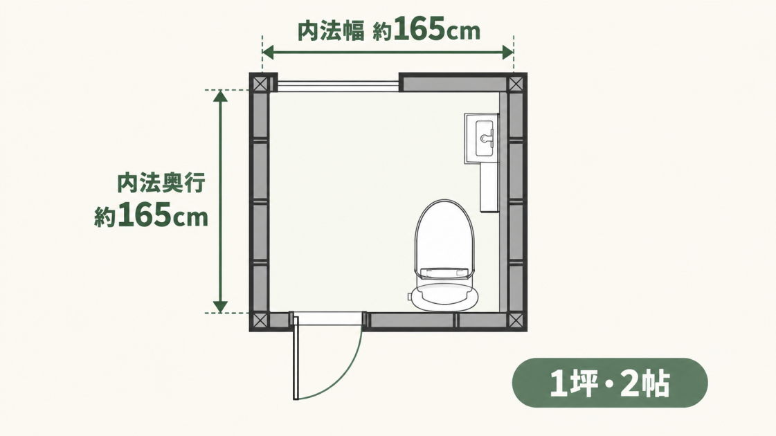 1坪・2帖のトイレについて、内法幅と奥行がそれぞれ約165cmの平面図