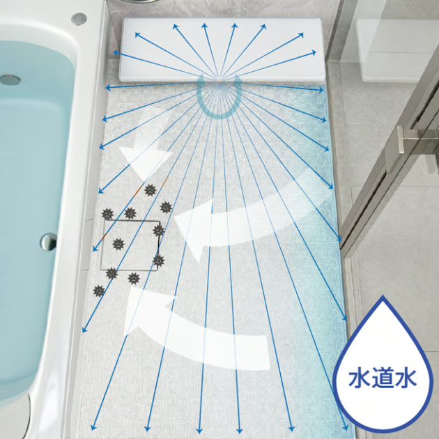 TOTOの床ワイパー洗浄で、板状の水流が洗い場の汚れを排水口へ流す様子を示す図