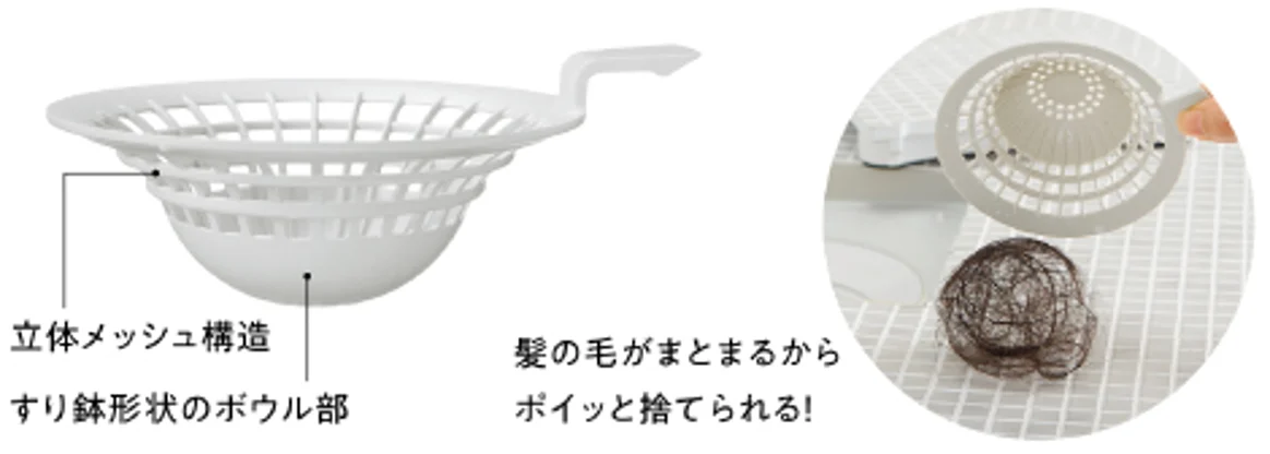 立体メッシュ構造とすり鉢形状を持つTOTOのヘアキャッチャーと、まとまった髪の毛を捨てる様子