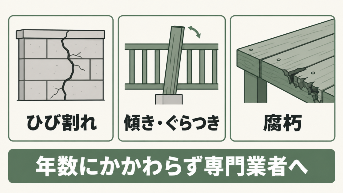 塀やフェンスのひび割れ、傾き・ぐらつき、ウッドデッキの腐朽が見られたら、使用年数にかかわらず専門業者に点検を依頼する。