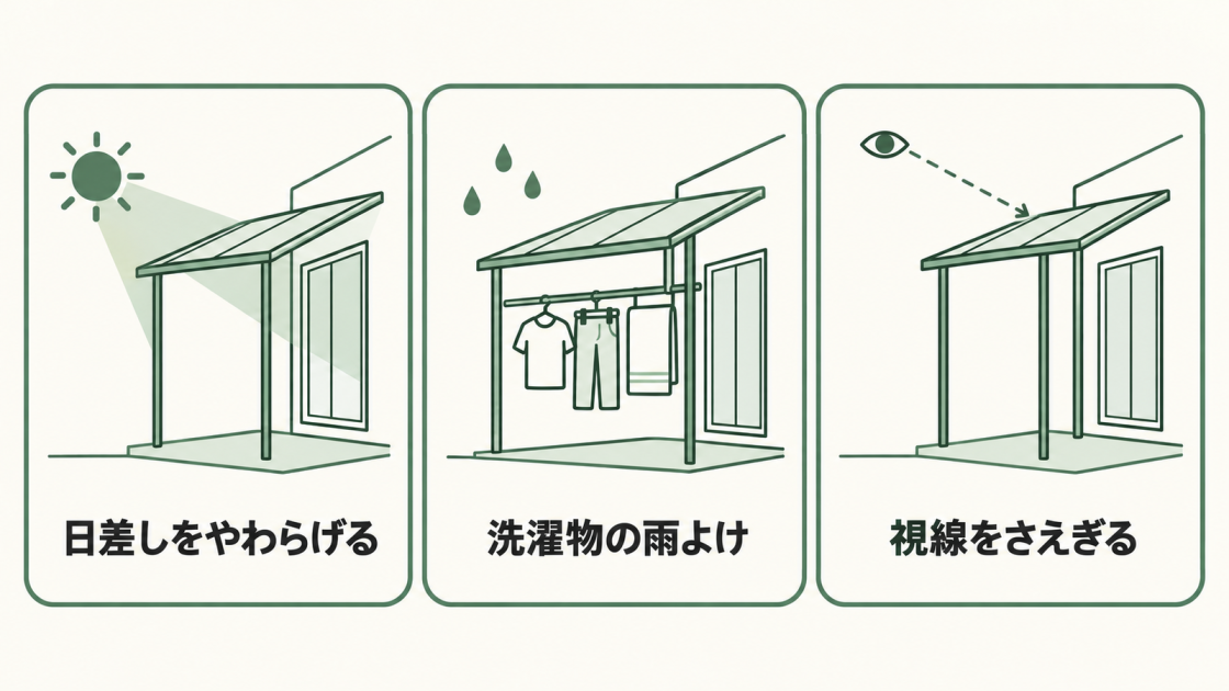 テラス屋根には、日差しをやわらげる、洗濯物を雨や日差しから守る、周囲からの視線をさえぎる役割がある。
