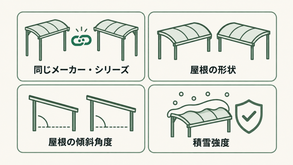 テラス屋根を連結して延長するときは、同じメーカー・同じシリーズ、屋根の形状、傾斜角度、積雪強度をそろえる。