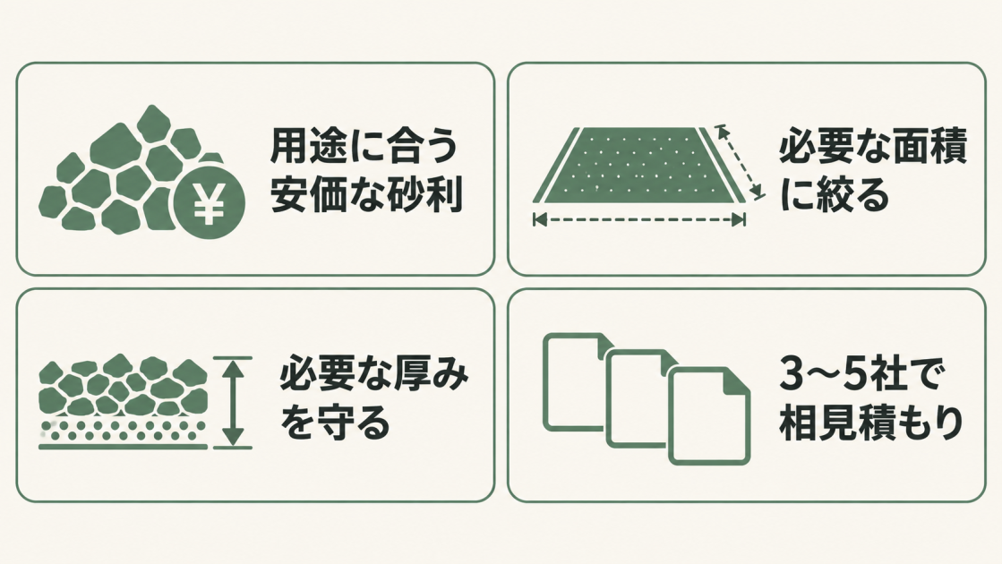 砂利敷き費用を抑える工夫は、用途に合う安価な砂利を選ぶ、施工を必要な面積に絞る、必要な厚みを守る、3〜5社で相見積もりを取ること。